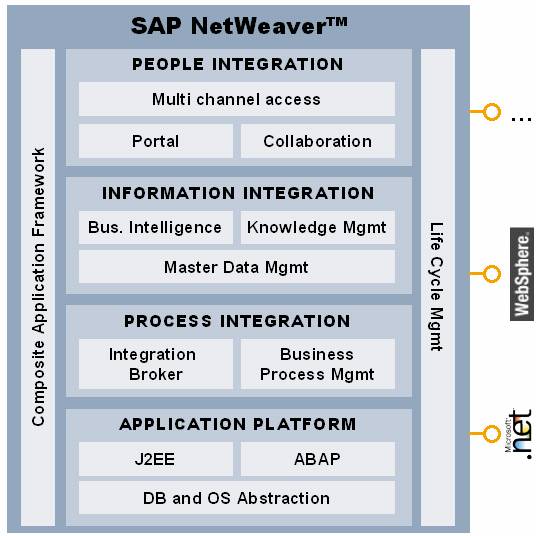 Pdf Enterprise Content Management For An Sap Landscape Management